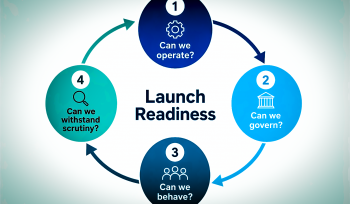 An image showing the four elements of launch readiness - operating capability, governance, behaviour, and scrutiny