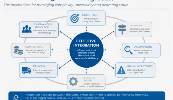 An image showing the main elements that need to be integrated in a project