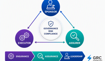 An image showing the links between executor, assurer, and sponsor in the GRC context